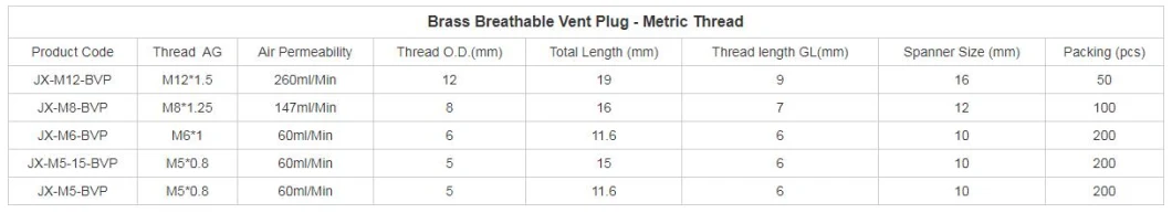 Metal Breathable Waterproof Vent Plug Stainless Steel Air Vent Valve